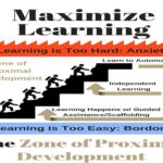 The Zone of Proximal Development